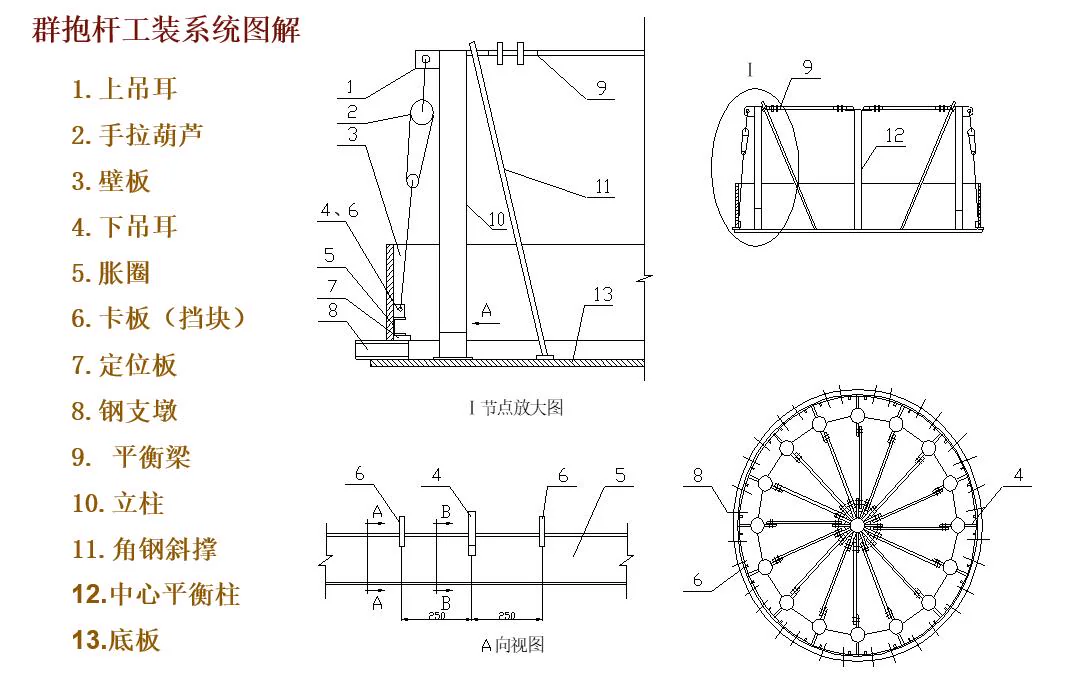 群抱杆工装系统图解